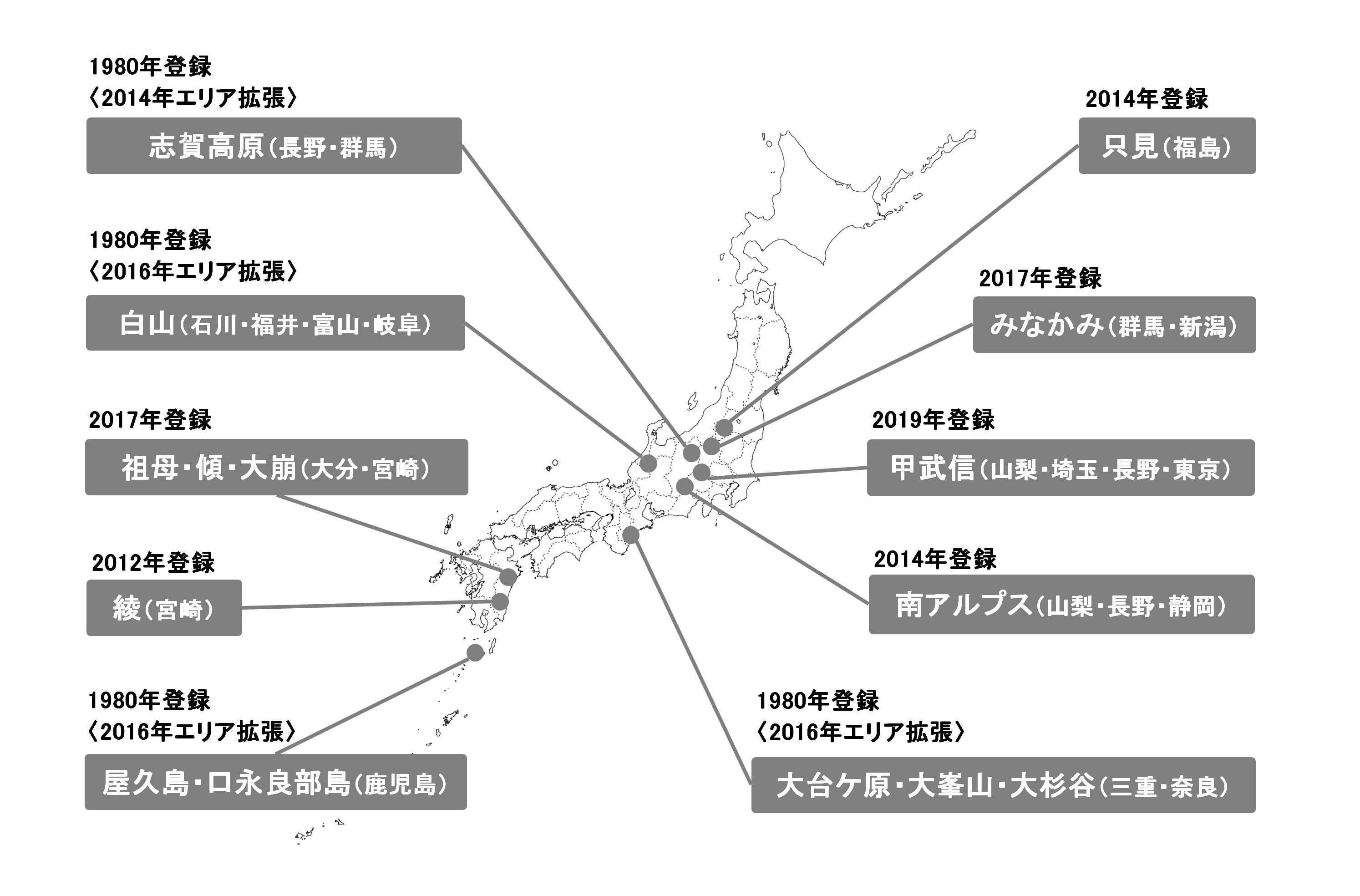 日本ユネスコエコパークネットワーク